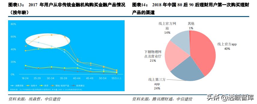 证券业数字化转型发展报告,证券公司行业研究