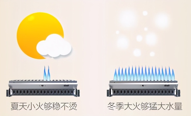史密斯零冷水壁挂炉测评,ao史密斯零冷水壁挂炉怎样