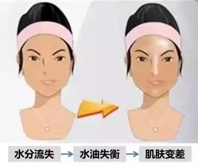 水油不平衡毛孔粗大用什么护肤品,水油不平衡的表现