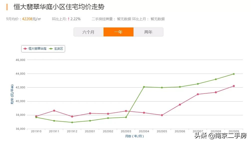 2019年以前的老破小学区房,破旧学区房逆袭70平变双卫住六人