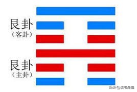 国学经典之周易第五十二讲艮卦:兼山,艮;君子以思不出其位