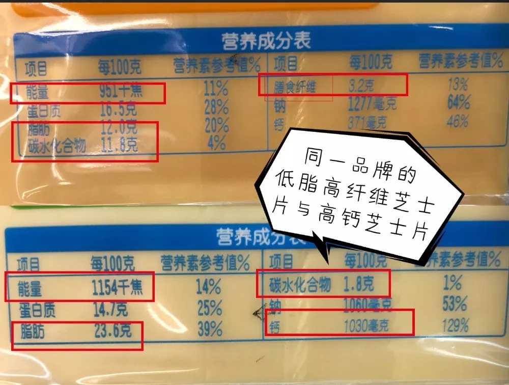 吃得明白第一集简介,看懂食物营养成分表