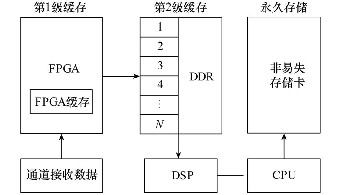 怎样精确定位光纤故障点,光纤线路故障定位与检测