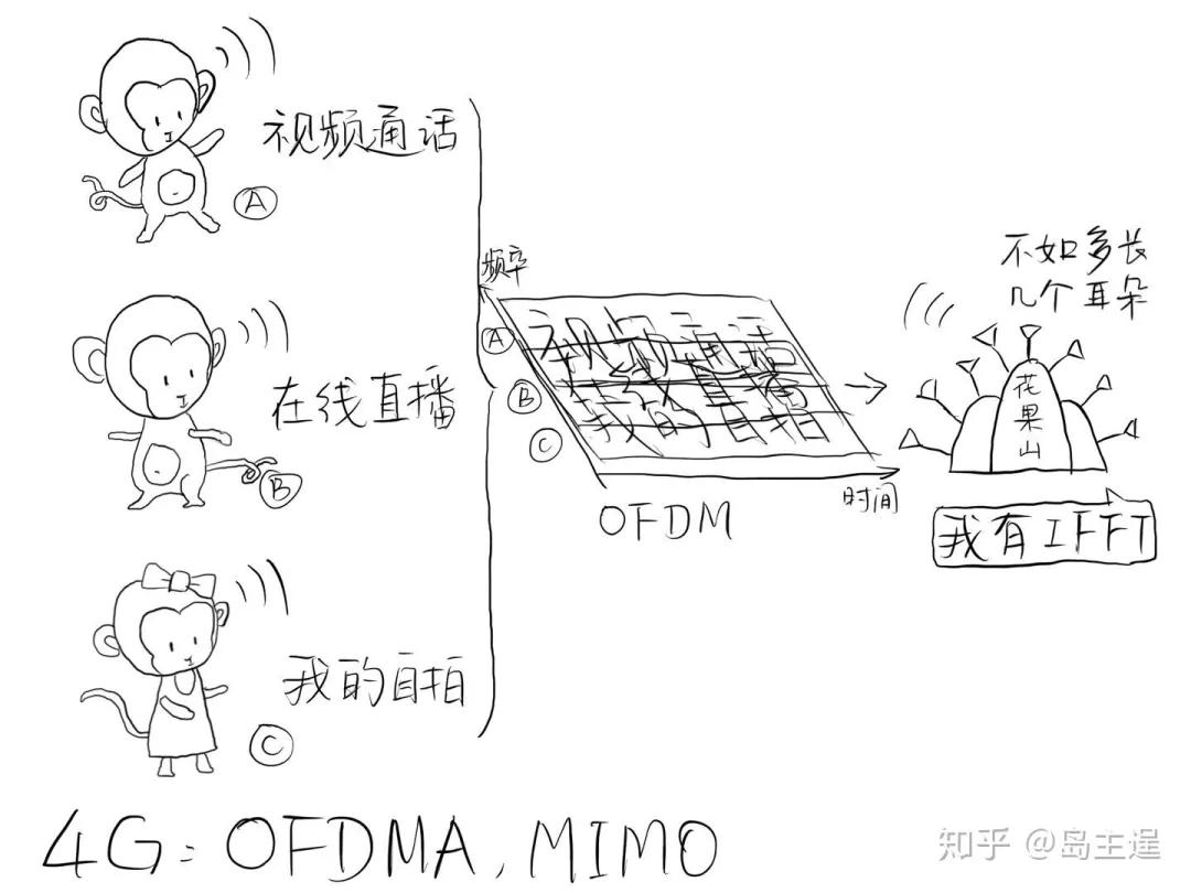 2g到5g网速之间的区别,1g2g3g4g5g网速区别
