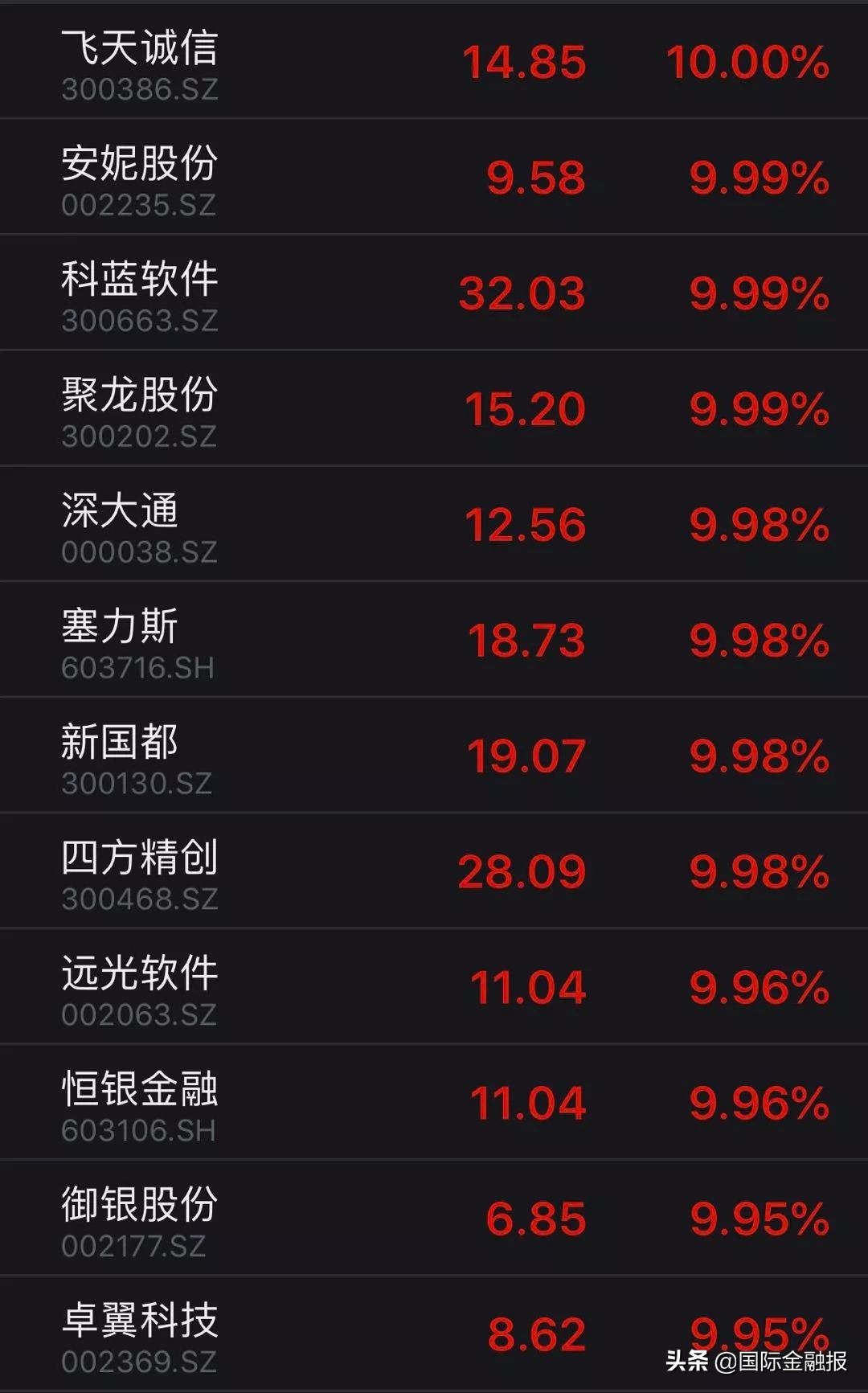 区块链概念股后市还有机会吗,区块链概念股涨停排名前十