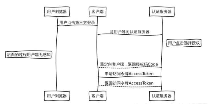 api网关用什么框架,api网关的作用及用法