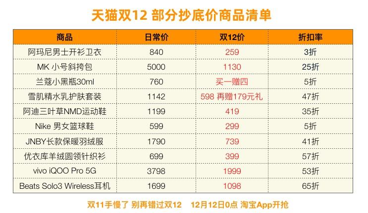 淘宝双11x双12超级加码,双11双12电商倒计时