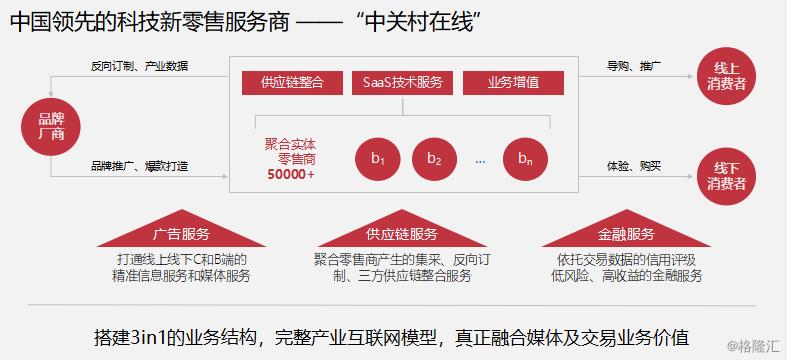 慧聪集团新项目,慧聪集团股票趋势分析