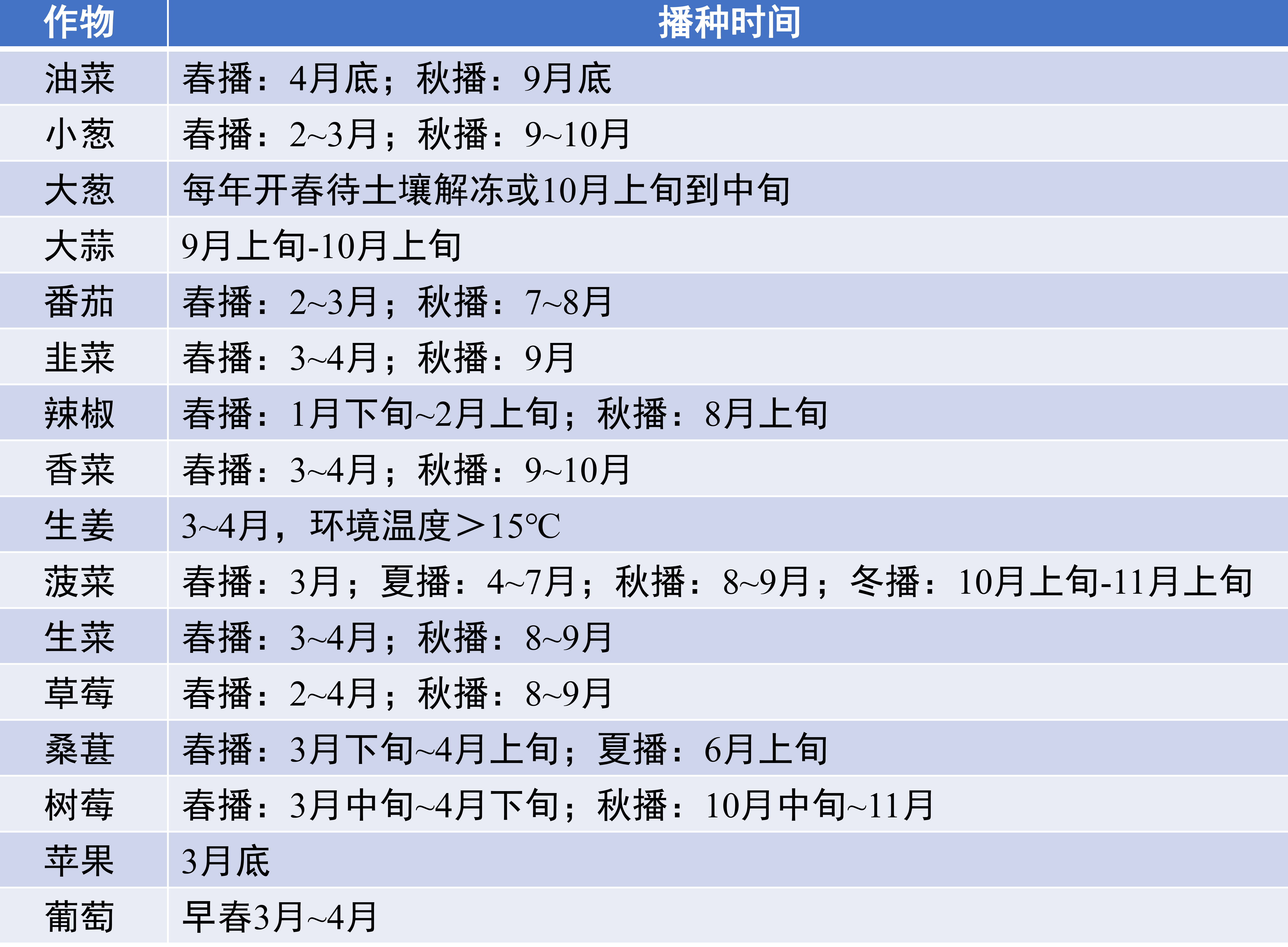 小盆栽什么种子发芽最快好,促进盆栽发芽的最好方法