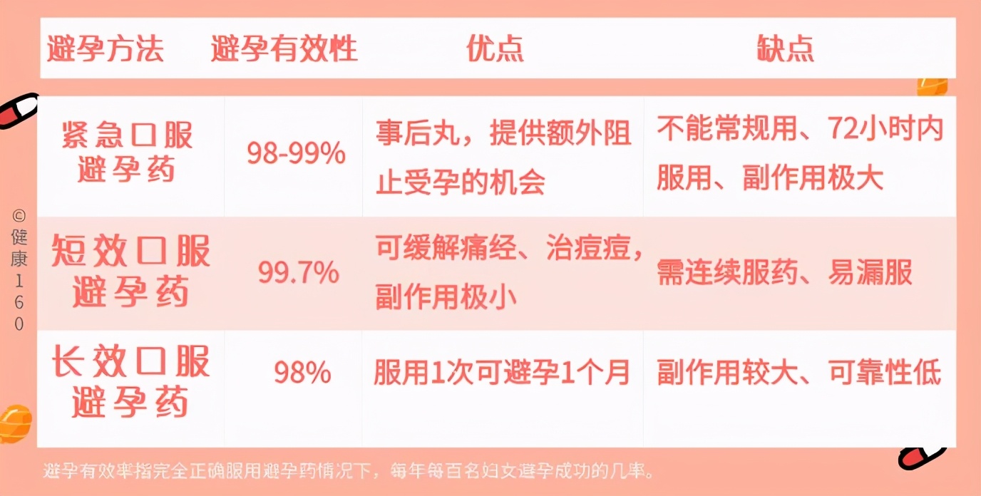 没有套套时,人类为了避孕有多「野」?