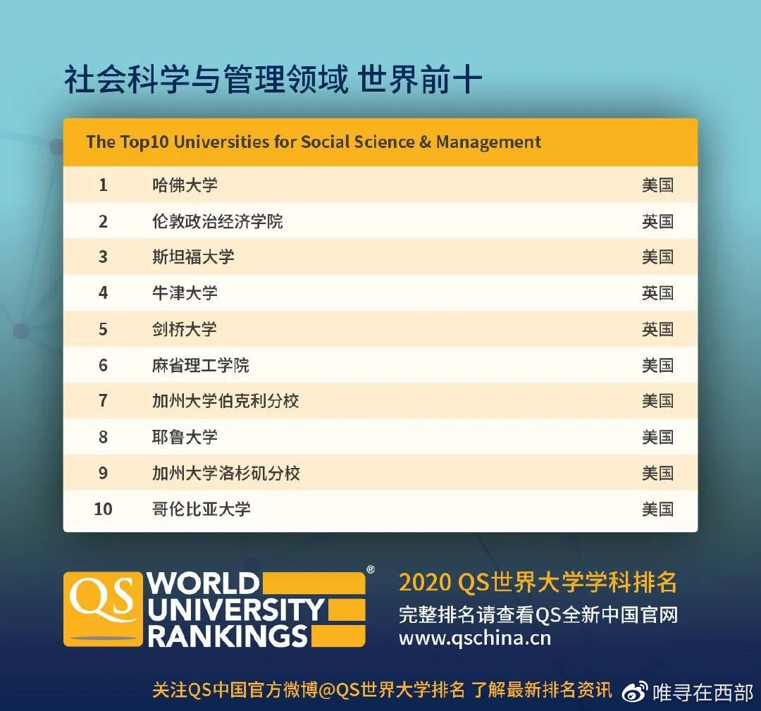 lse和牛剑金融学,lse为什么敢和牛剑争锋