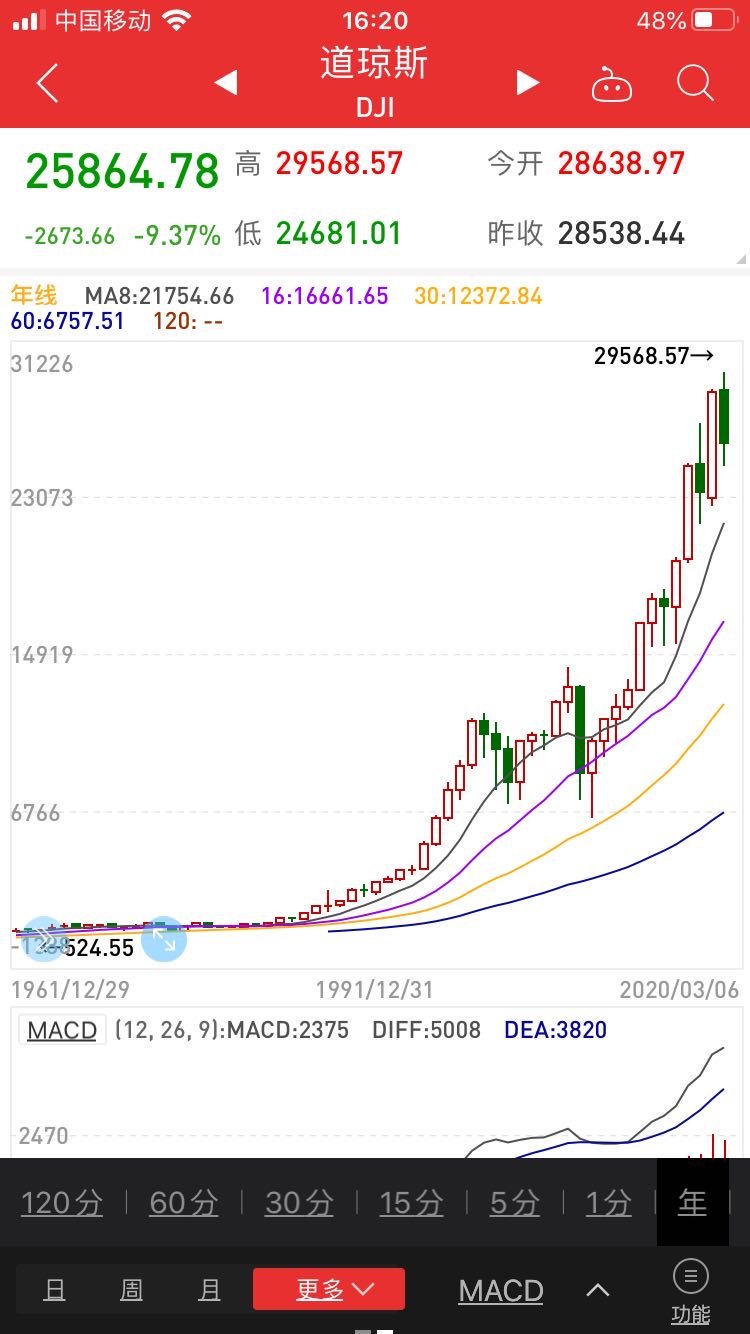怎么提前预判股票的涨跌,如何提前预判股票板块