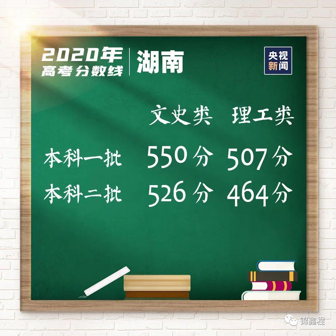 高考留学俄罗斯,高考落榜生选择俄罗斯留学