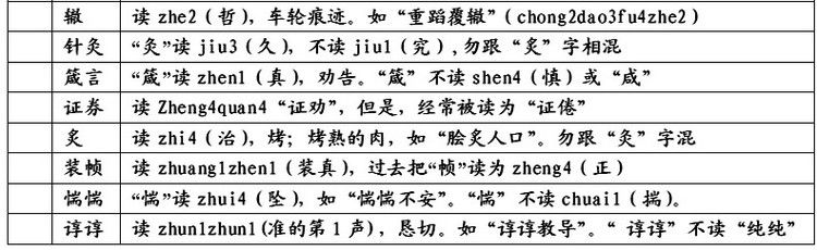东北人易读错汉字归类,易读错的240个汉字