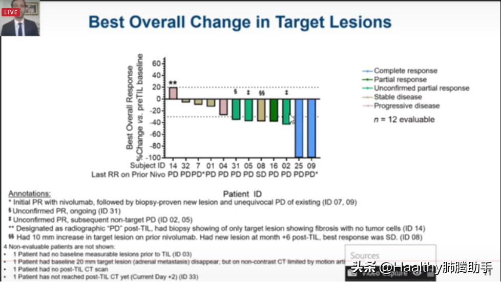 免疫治疗耐药后该怎么治疗,免疫治疗耐药的症状