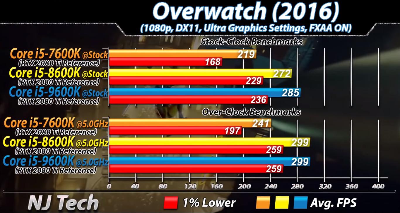 第7代i5怎么样,六代i5和十二代i5测评