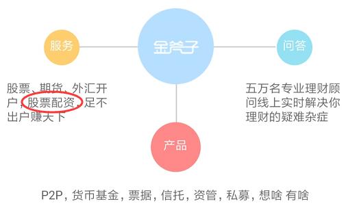 金斧子“李鬼”顶风股票配资，关联P2P“挤牙膏”式兑付