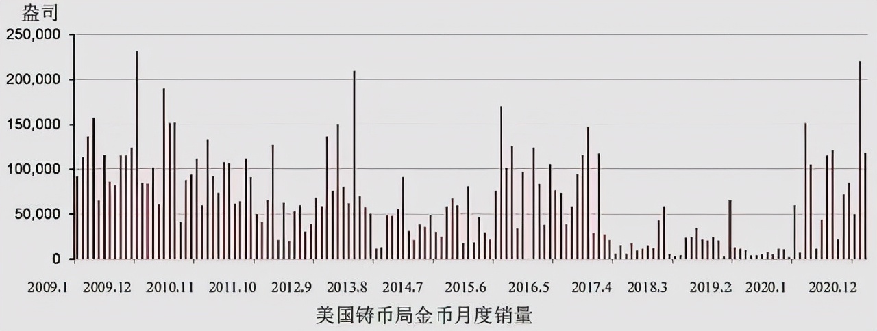 中国的黄金从美联储运回来了吗,中国是否从美联储运回全部黄金