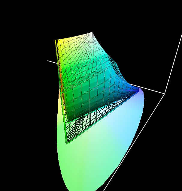 相机srgb和adobergb区别,adobergb和srgb的电脑选哪个