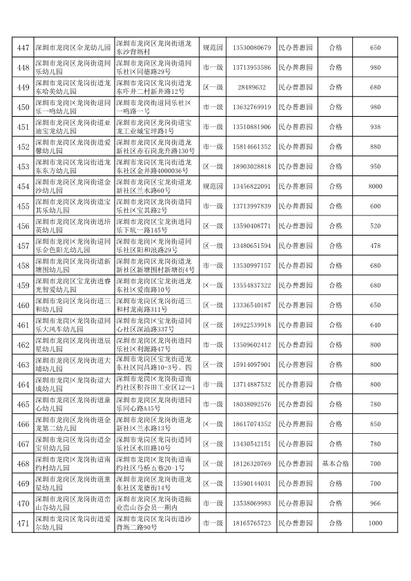 2020年龙岗区公办幼儿园一览表,深圳公办幼儿园龙岗区