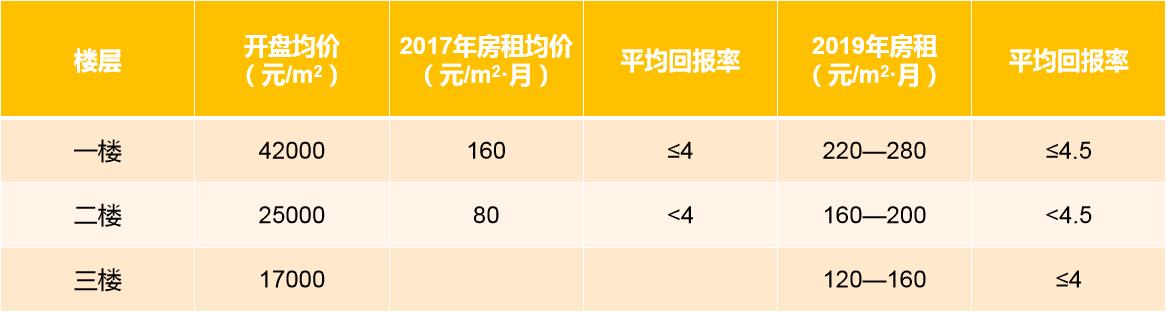 杭州萧山区银泰城什么时候开业,桐庐银泰城2023年有新店开业吗