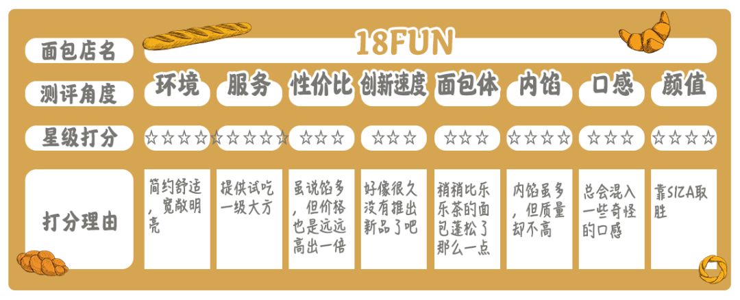 乐乐茶原创,乐乐茶众生相