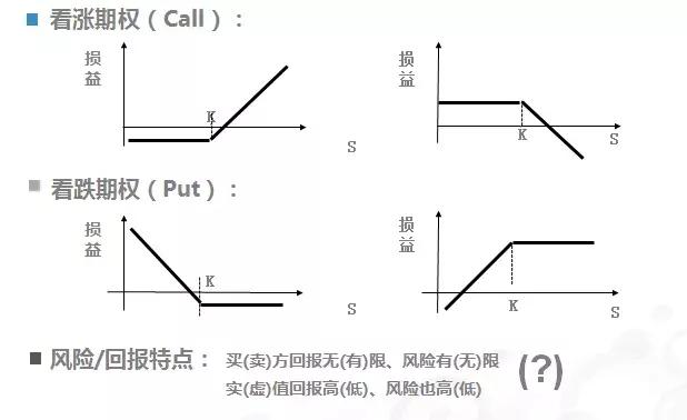 股指期权实战技巧和方法,最新沪深300期权实战案例