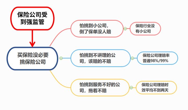 大部分人不知道的行业内幕,很多人不知道的保险