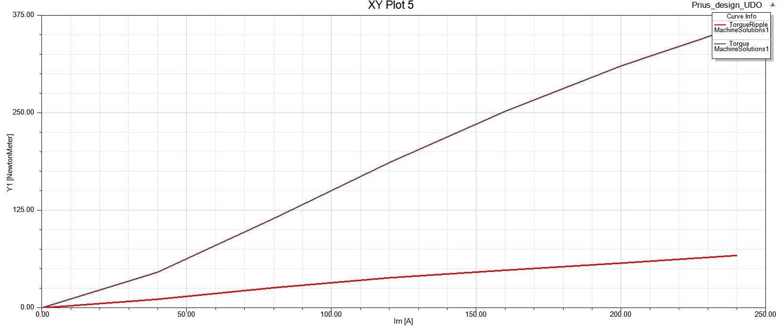 电机仿真分析入门,电机电磁仿真注意事项