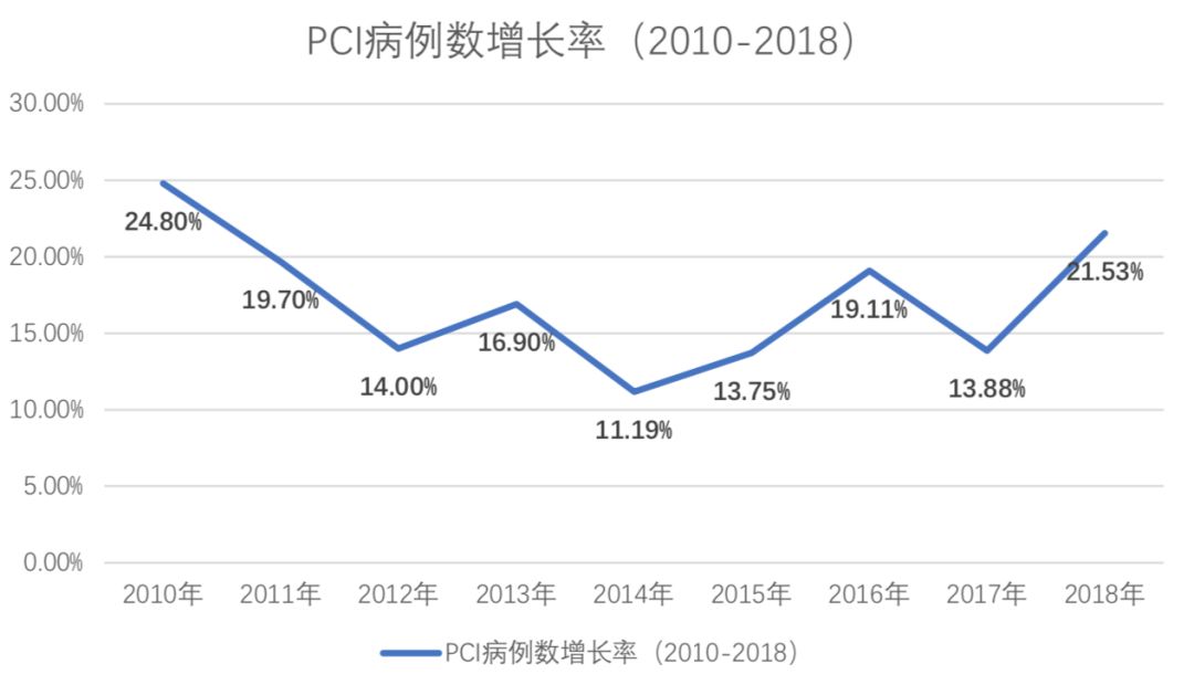 中国冠心病最新研究成果,冠心病最新通知