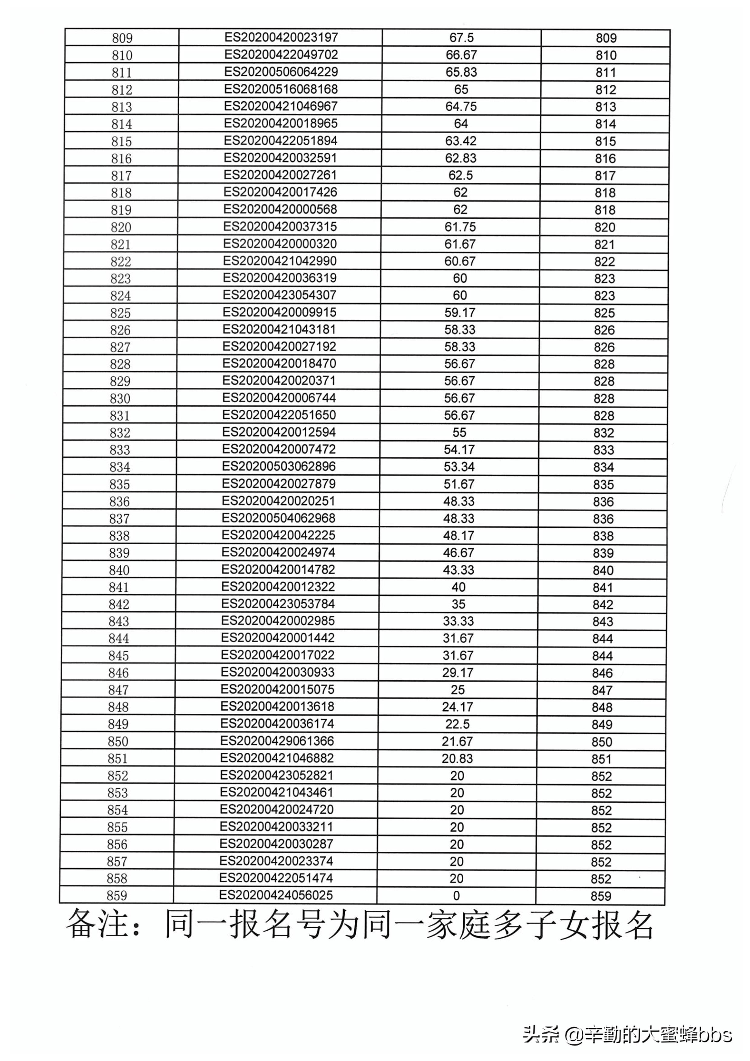 2021年昆山市张浦镇小学入学条件,张浦镇小学入学积分排名