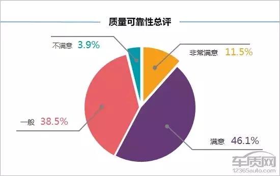 雪佛兰探界者车主驾驶感受视频,金华雪佛兰探界者车主