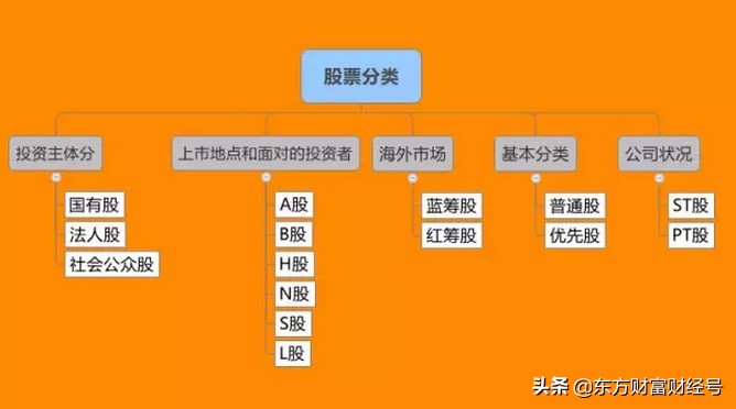 股票a股,股票a股b股s股什么意思