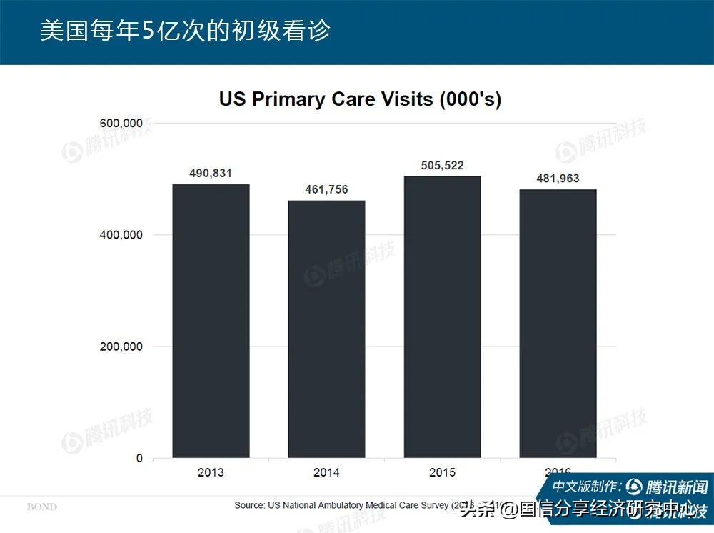 “互联网女皇”疫情趋势报告全文：新冠疫情过后，世界将会怎样？