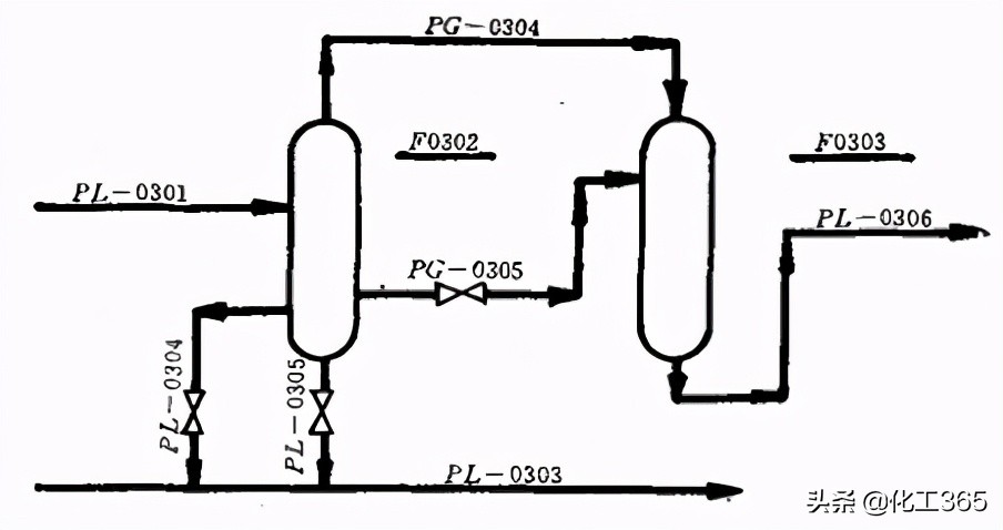 管道系统图标注数字讲解,管道及仪表流程图符号