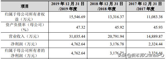 创业板IPO|新三板公司维克液压冲A，应收账款余额逐年增加