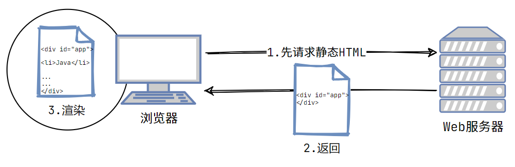 web开发用的是什么语言,web开发基础是干什么的