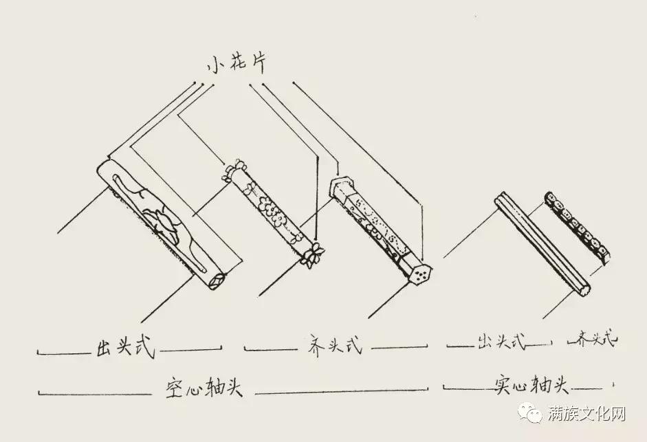 如展画轴—清代满族民间扁方赏析