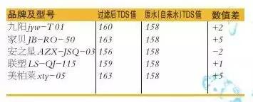 水龙头净水器不锈钢的好吗,水龙头净水器和净水壶哪个好