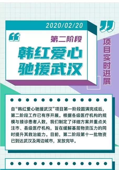 韩红基金会通报,韩红基金会回应
