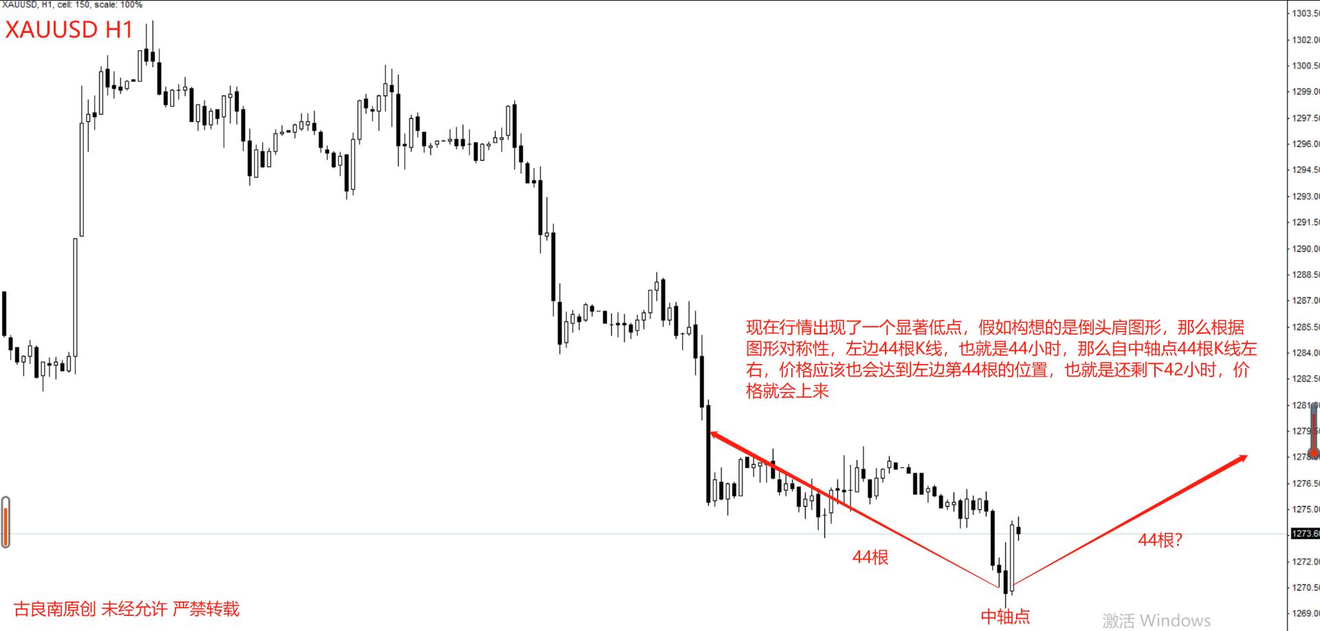 黄金交易者如何赚钱,黄金交易员技术战法
