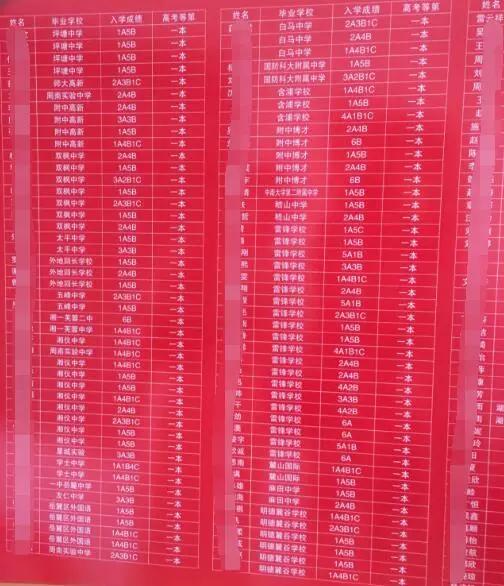 长沙市中考6a是哪几门,长沙2020中考abcd等级划分