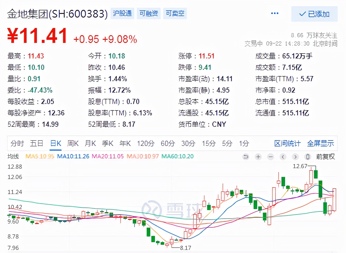 说好的地产要崩呢?一鲸落万物生,地产股开始绝地反弹