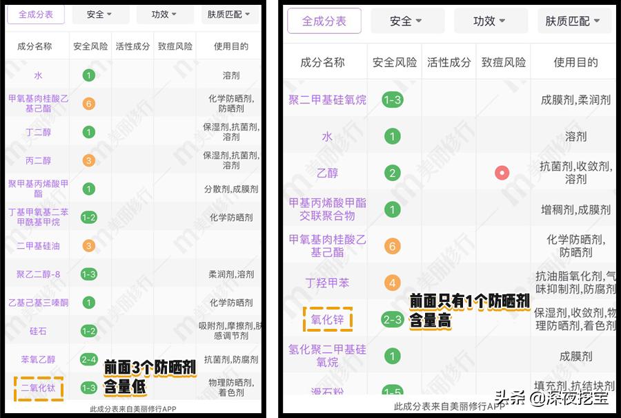 防晒推荐超强防晒晒不黑,每天被太阳晒怎么防晒不会黑
