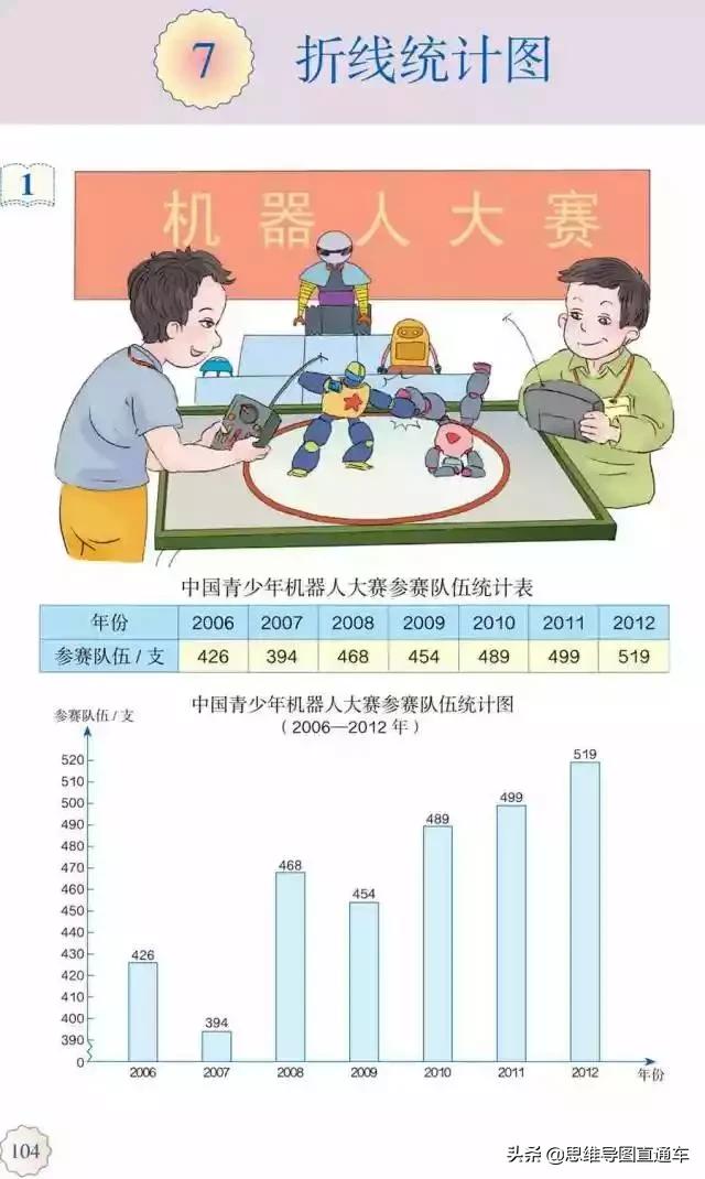 2021人教版五年级上册数学教材,2022人教版五年级下册数学新教材