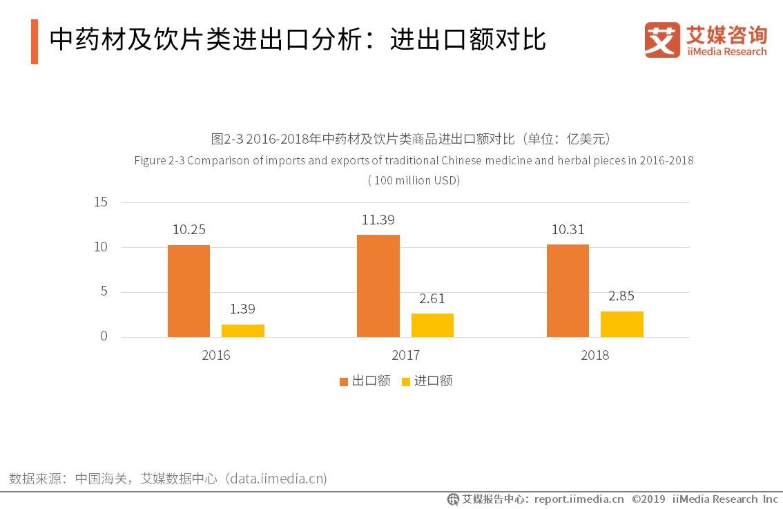 药材市场行业报告,2024年中药材行业发展趋势