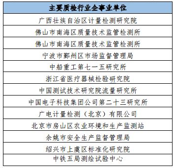 中国计量大学毕业生,中国计量大学硕士毕业生薪资