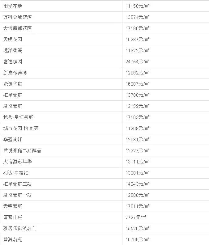中山二手房成交价查询系统,中山坦洲金筑美居二手房价