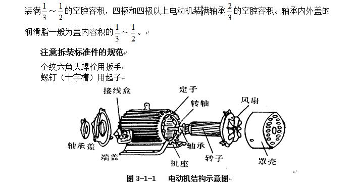 电动机出现故障的原因及解决方案,电动机的拆装与检测维修