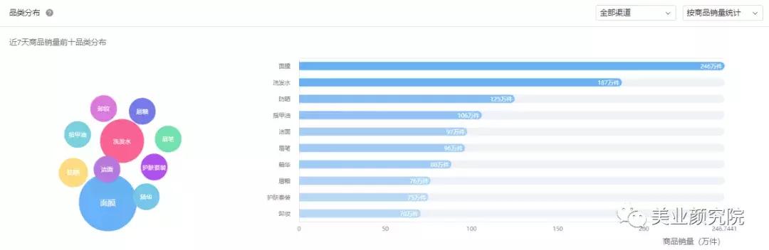 韩国Glowpick美妆榜单出炉,韩妆潮流还能影响中国市场吗?